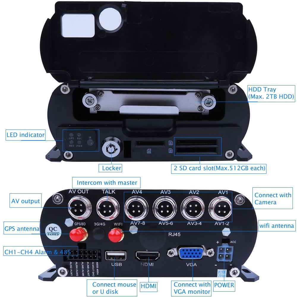 4CH GPS SONY IP69 Rear Side Front Camera